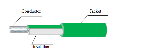 K-FF Thermocouple Wire & Cable