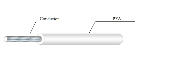 250C 600V PFA Wire - copy