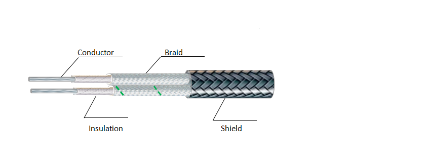 K-CGP Thermocouple Wire&Cable