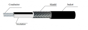 LX-FPF Thermocouple Wire & Cable