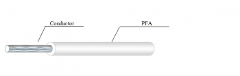 250C 300V PFA Wire