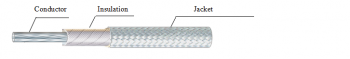 350C 600V Fiberglass Wrapped Wire