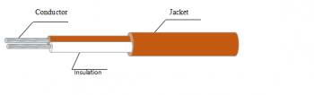 T-FF Thermocouple Wire & Cable