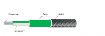 K-AAP Thermocouple Wire&Cable