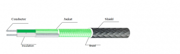 K-AGGP Thermocouple Wire&Cable