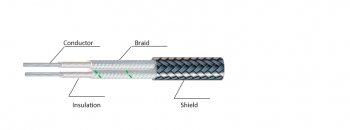 K-CGP Thermocouple Wire&Cable