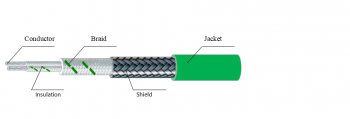 K-GGPA Thermocouple Wire&Cable 