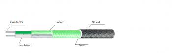 KX-AGGP Thermocouple Wire&Cable